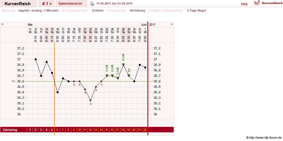 NFP-Kurve User #16088