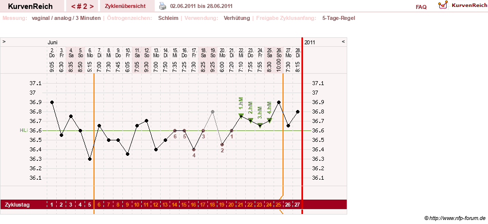 NFP-Kurve User #16088