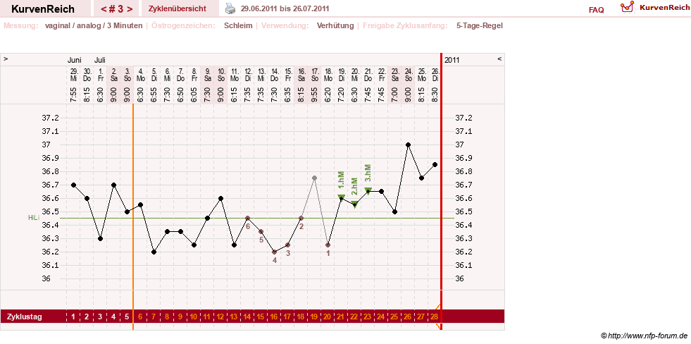 NFP-Kurve User #16088