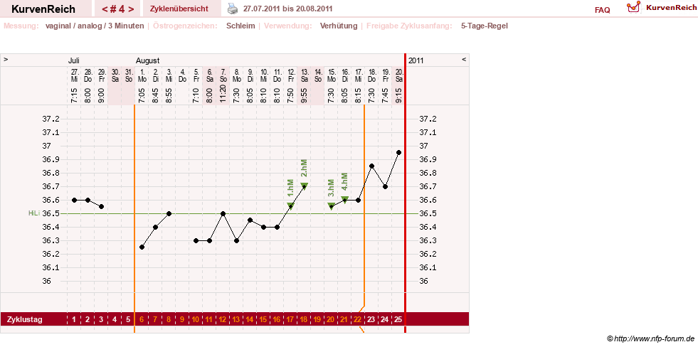 NFP-Kurve User #16088