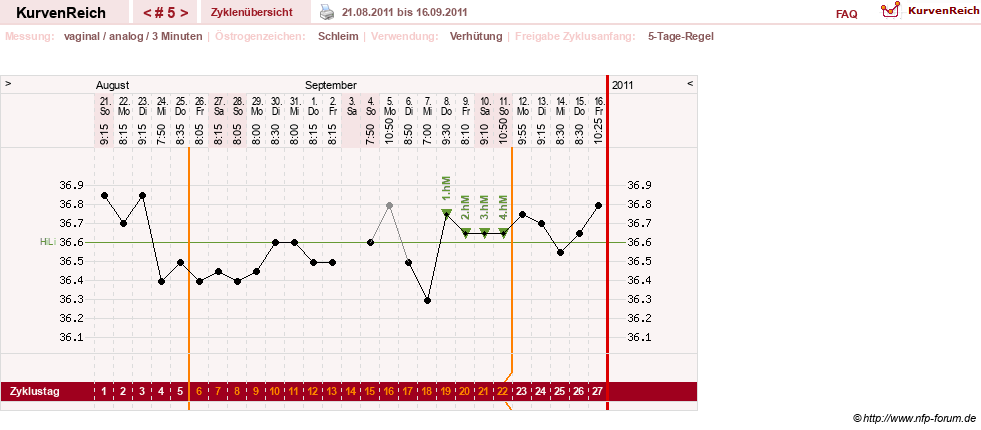 NFP-Kurve User #16088