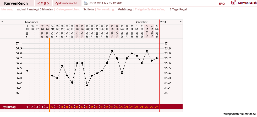 NFP-Kurve User #16088