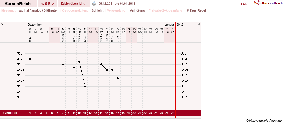 NFP-Kurve User #16088