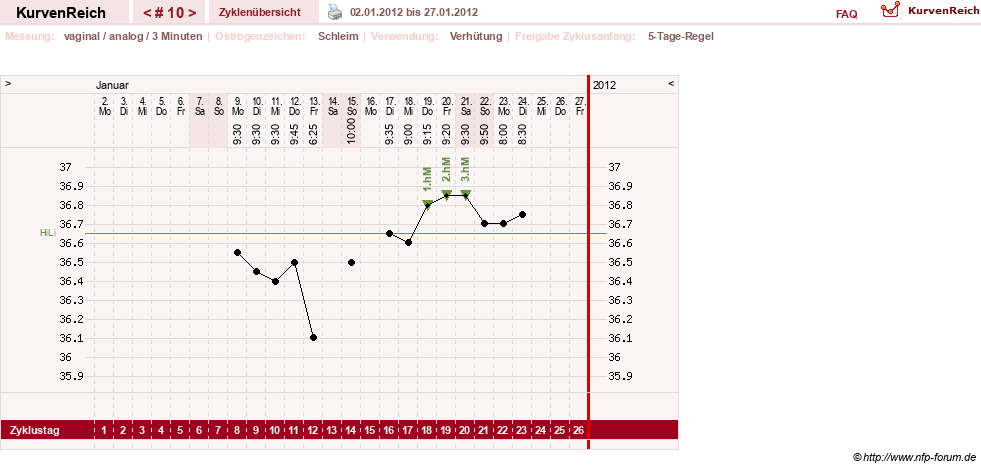 NFP-Kurve User #16088