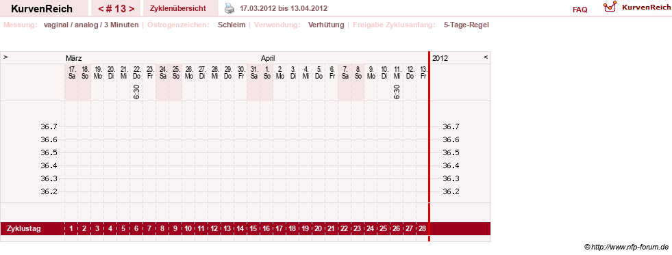 NFP-Kurve User #16088