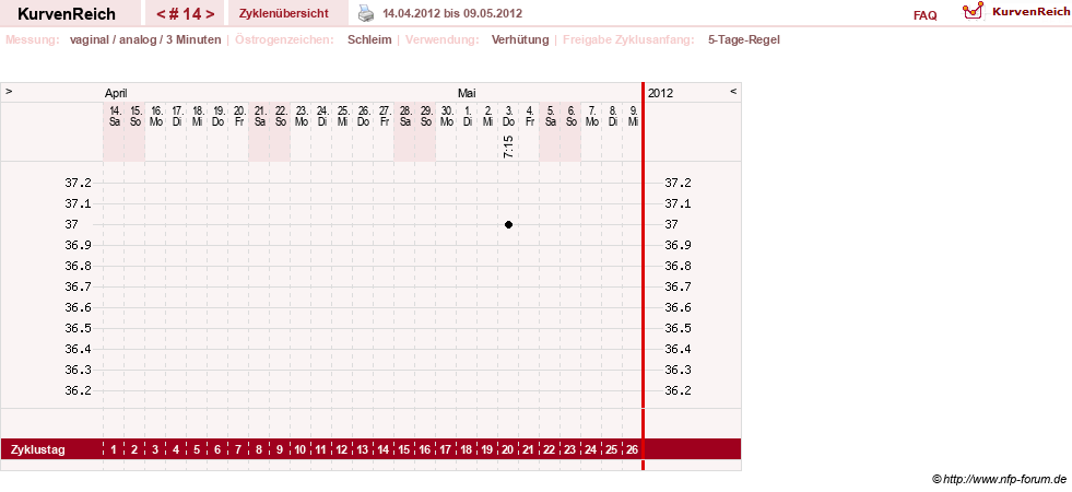 NFP-Kurve User #16088