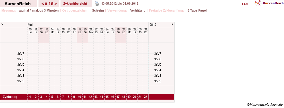 NFP-Kurve User #16088
