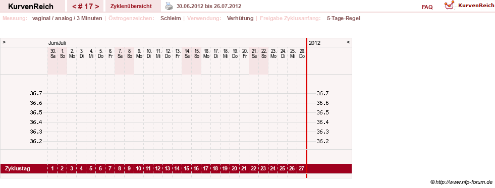 NFP-Kurve User #16088