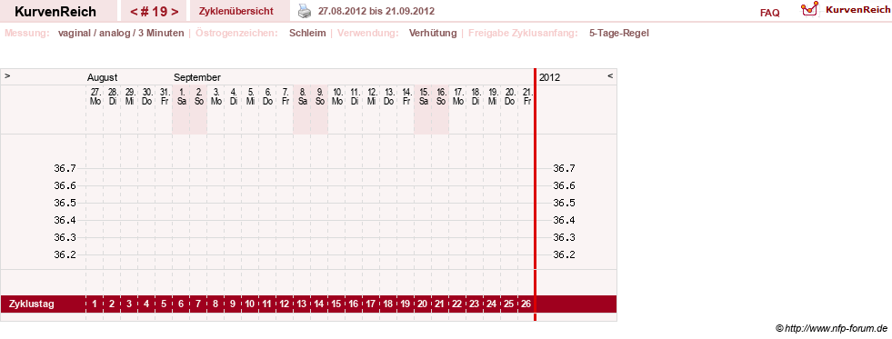 NFP-Kurve User #16088