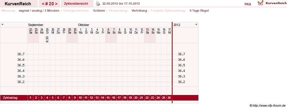 NFP-Kurve User #16088