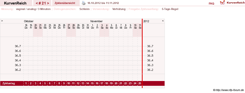 NFP-Kurve User #16088