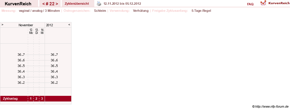 NFP-Kurve User #16088