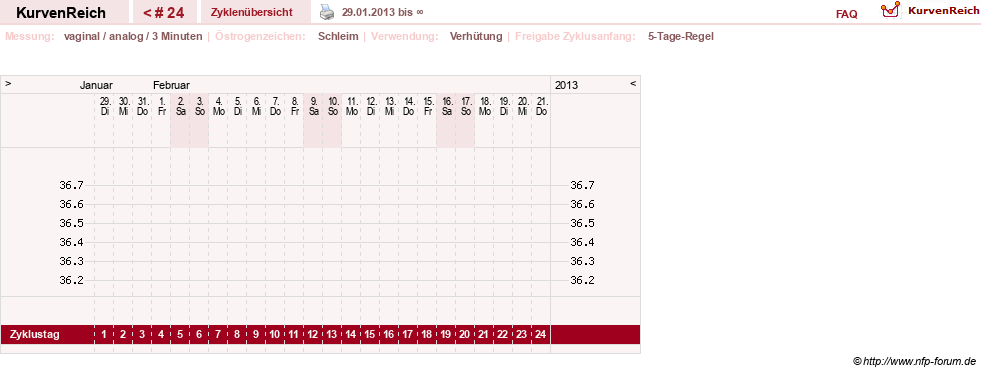 NFP-Kurve User #16088