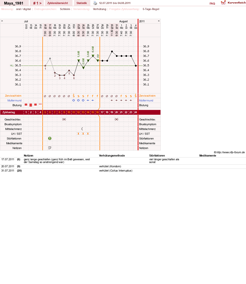 NFP-Kurve User #16103
