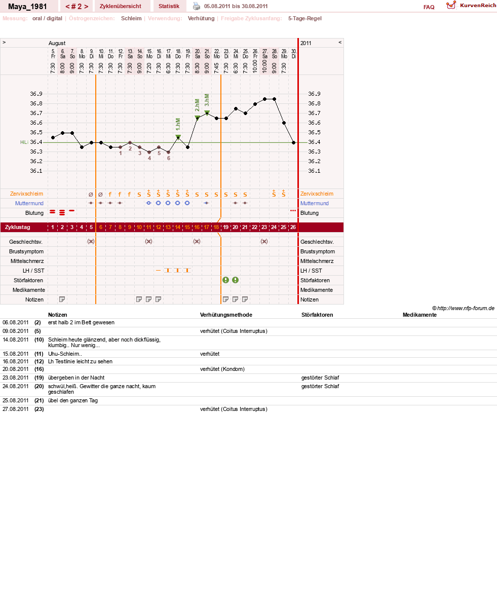 NFP-Kurve User #16103