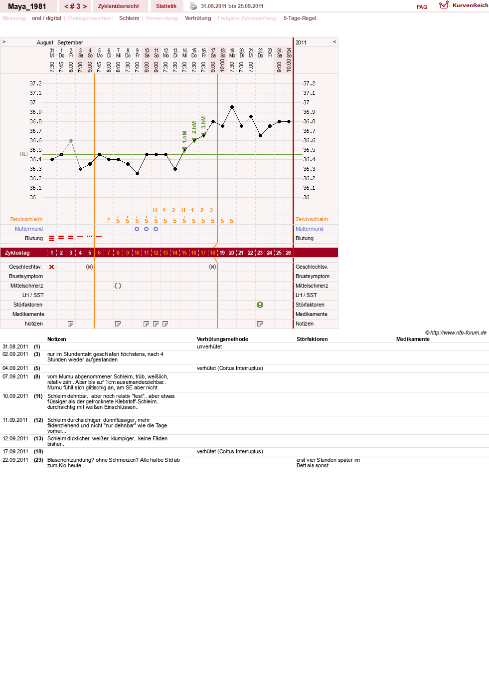 NFP-Kurve User #16103
