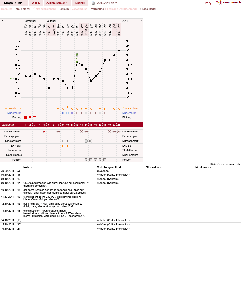 NFP-Kurve User #16103