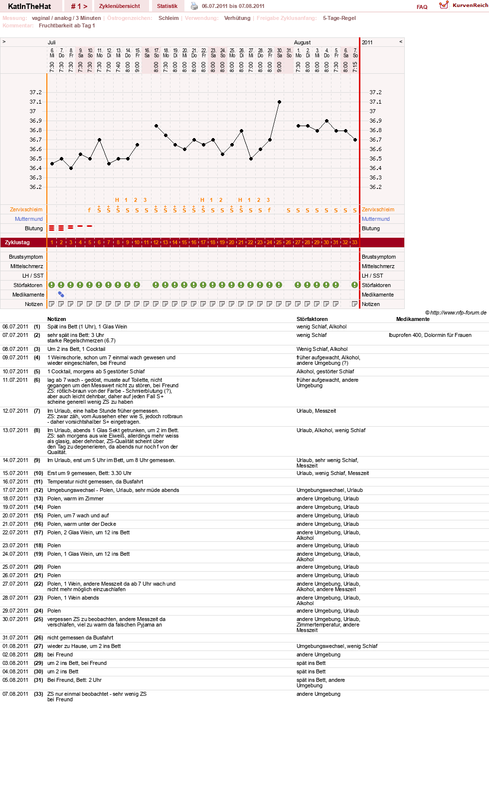 NFP-Kurve User #16123