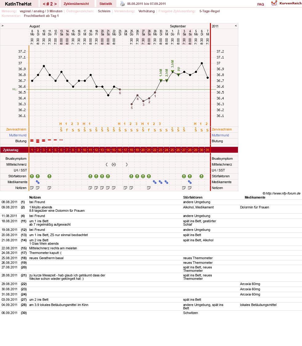NFP-Kurve User #16123