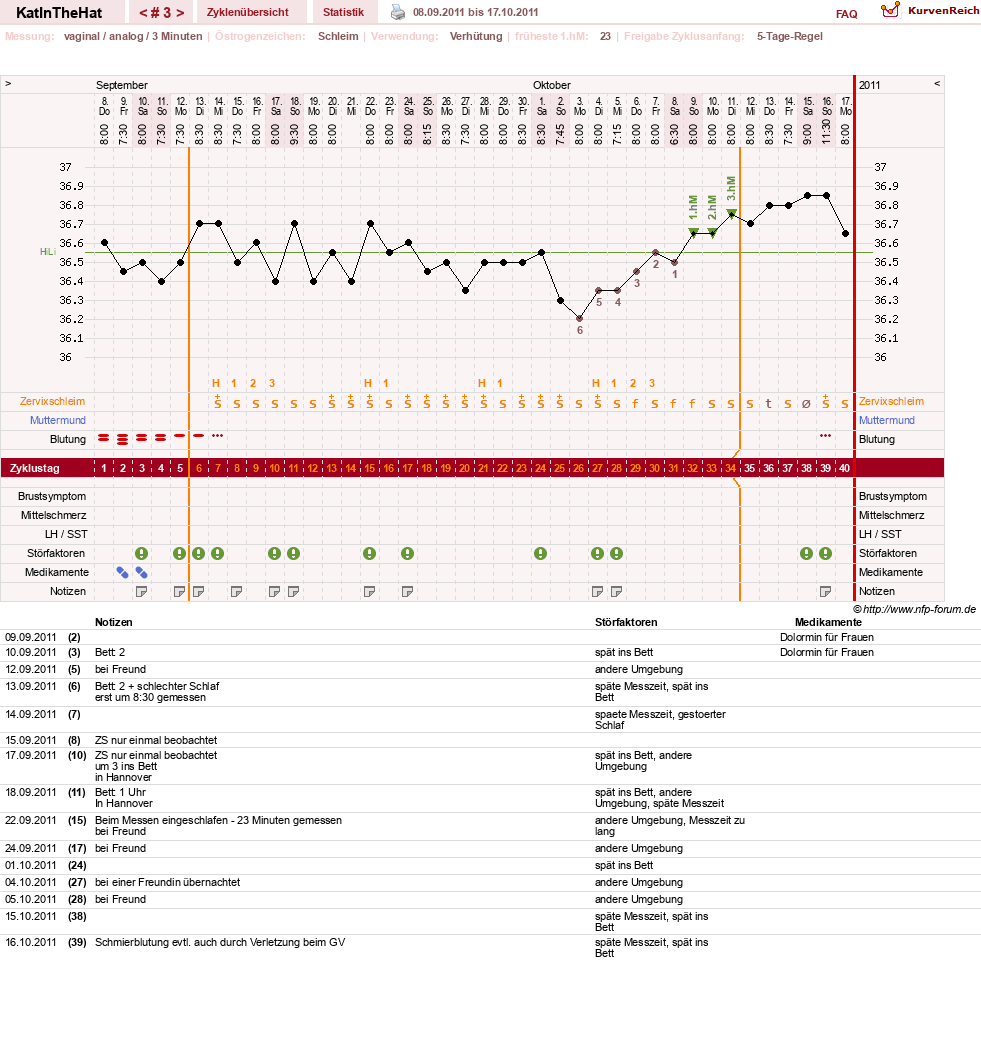 NFP-Kurve User #16123