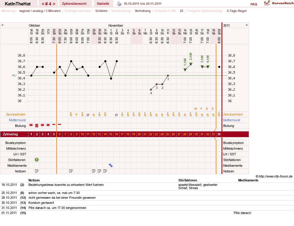 NFP-Kurve User #16123
