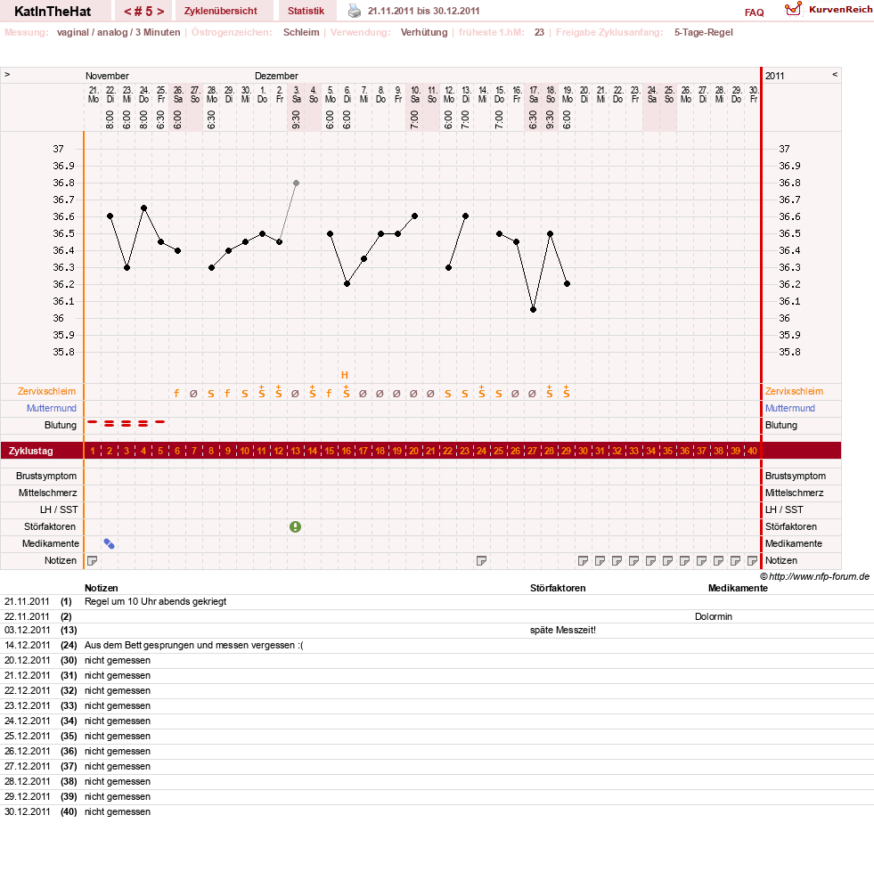 NFP-Kurve User #16123