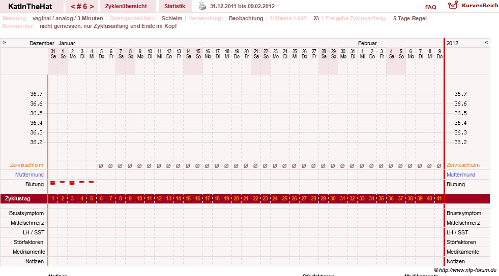 NFP-Kurve User #16123