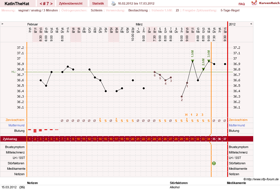 NFP-Kurve User #16123