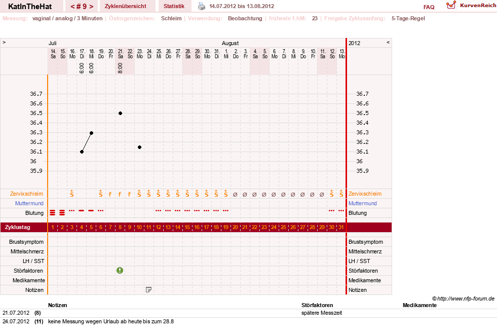NFP-Kurve User #16123