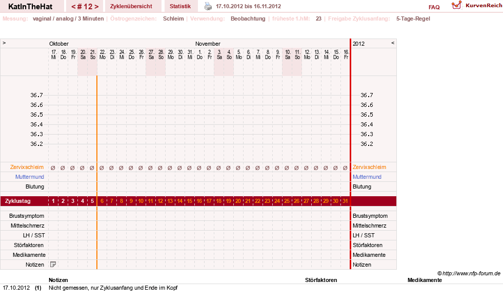 NFP-Kurve User #16123