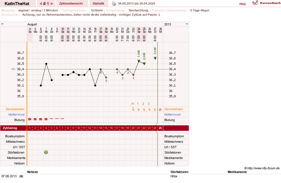 NFP-Kurve User #16123