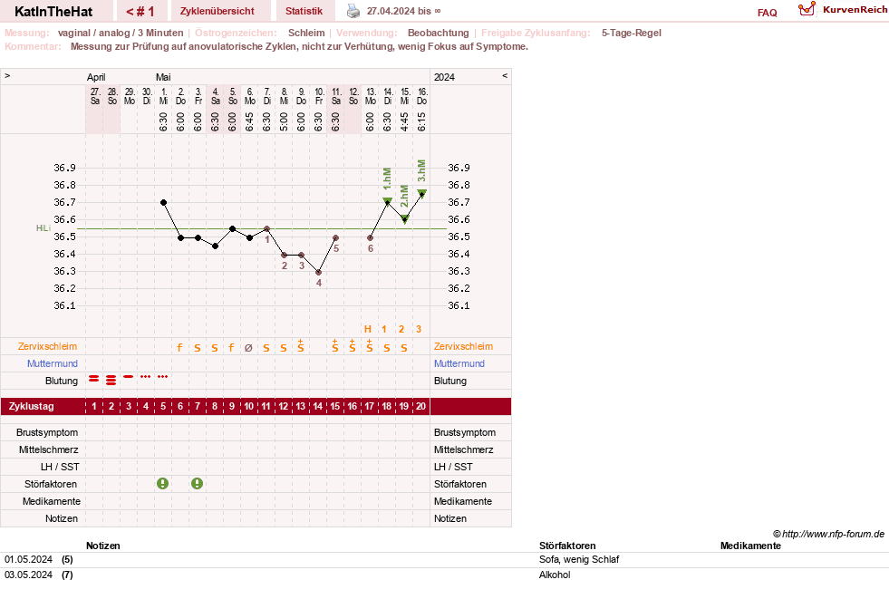 NFP-Kurve User #16123