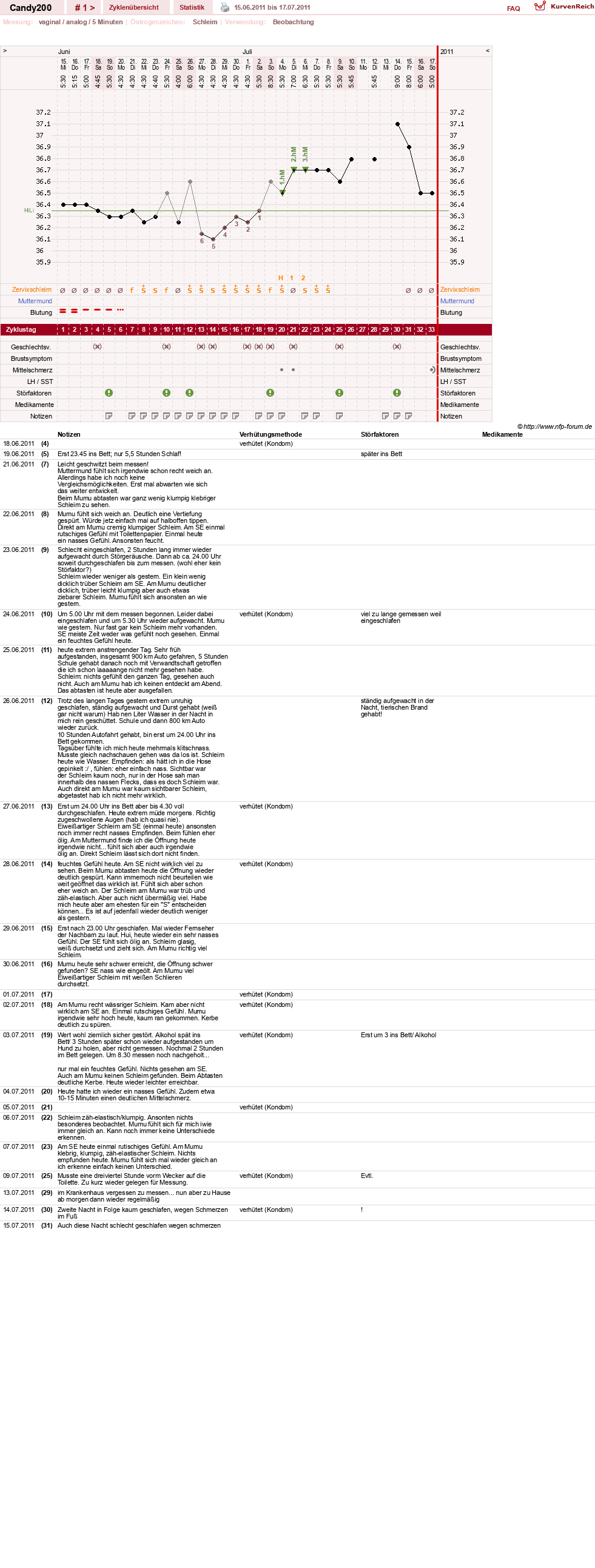 NFP-Kurve User #16133