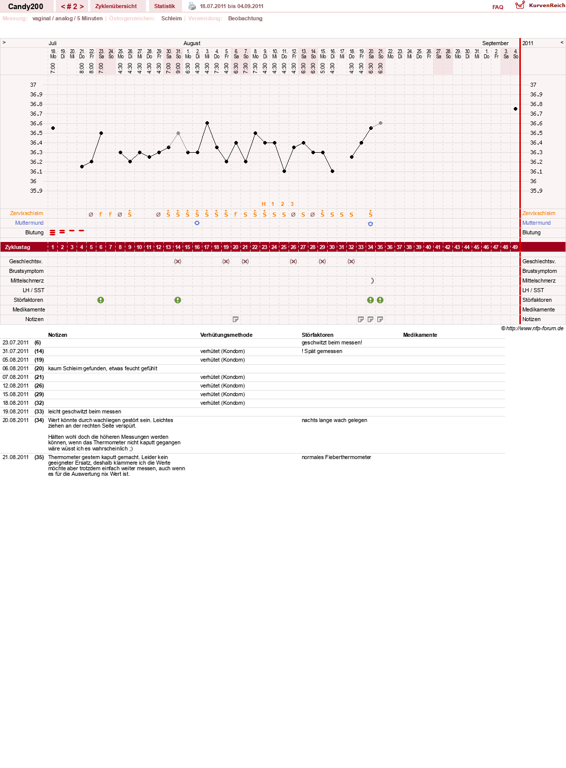 NFP-Kurve User #16133