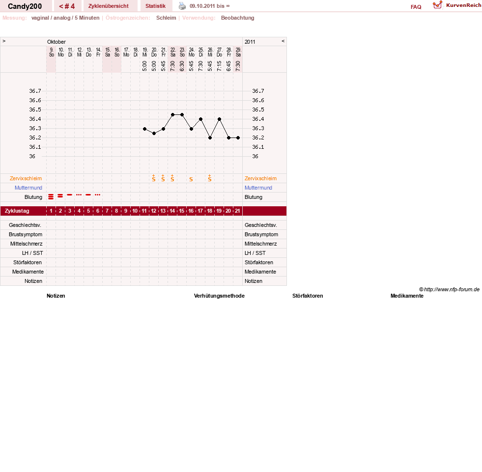 NFP-Kurve User #16133