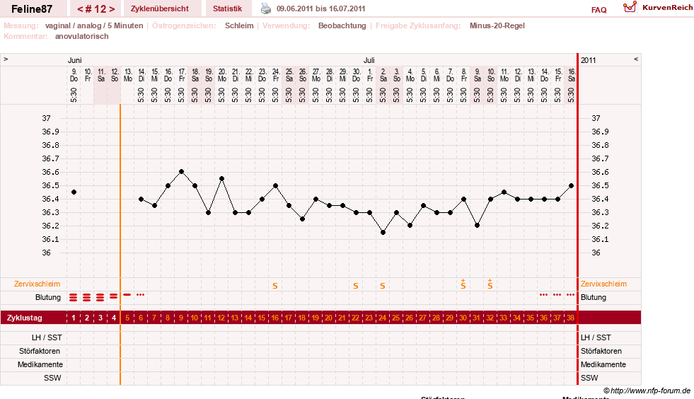 NFP-Kurve User #16144