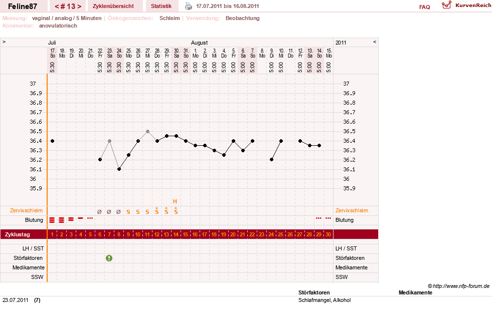 NFP-Kurve User #16144