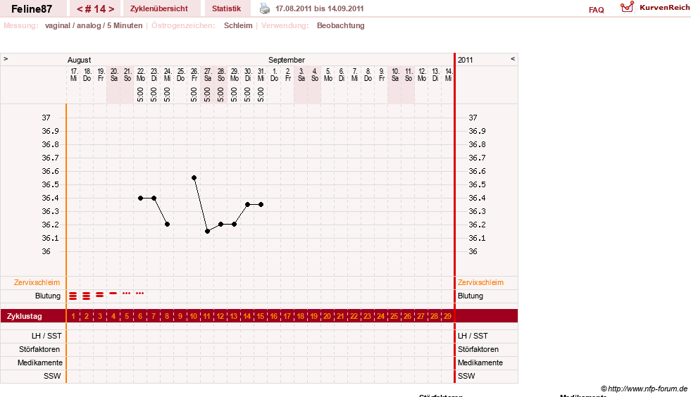 NFP-Kurve User #16144
