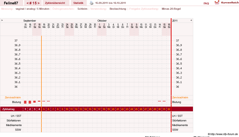 NFP-Kurve User #16144