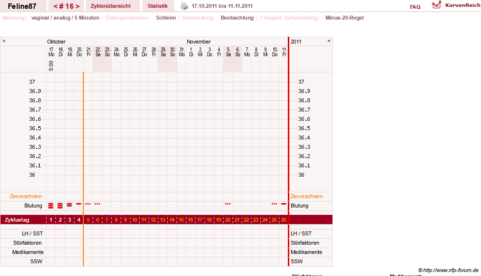 NFP-Kurve User #16144
