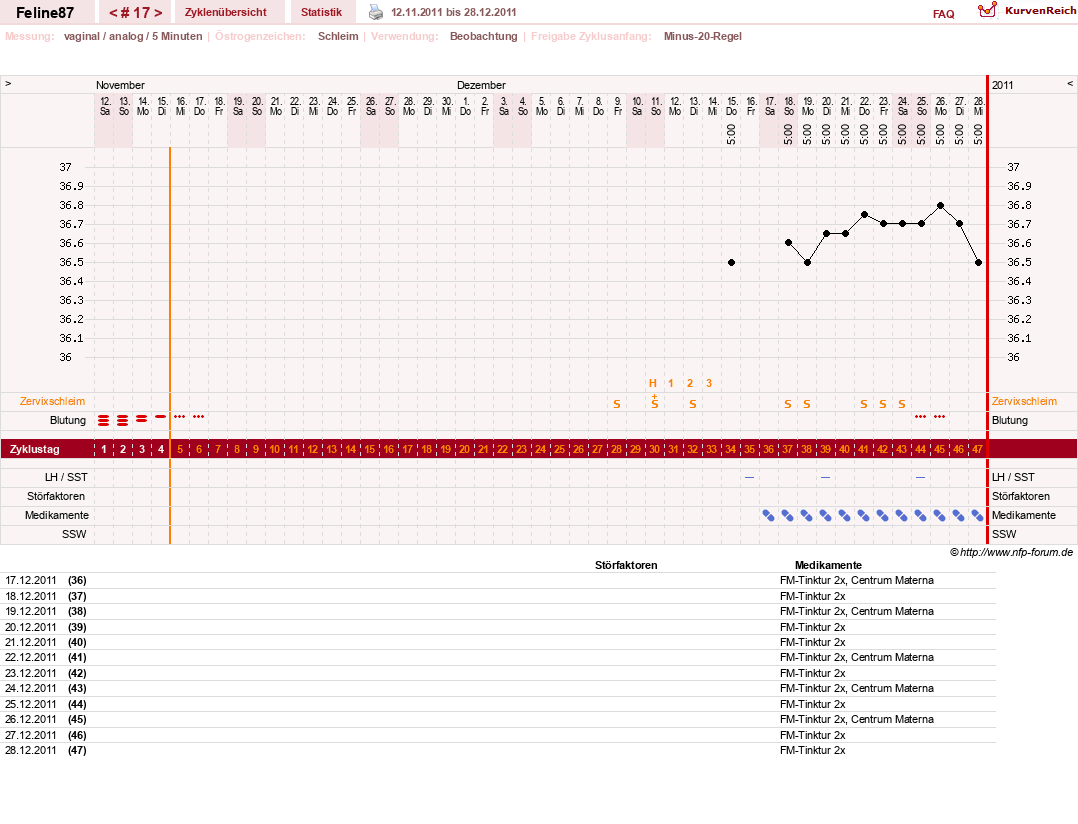NFP-Kurve User #16144