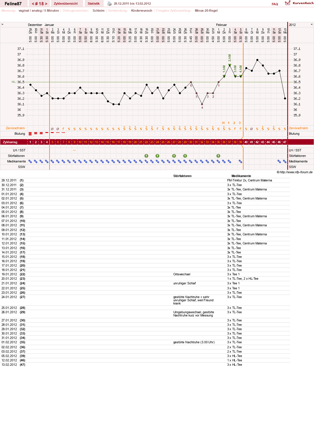 NFP-Kurve User #16144