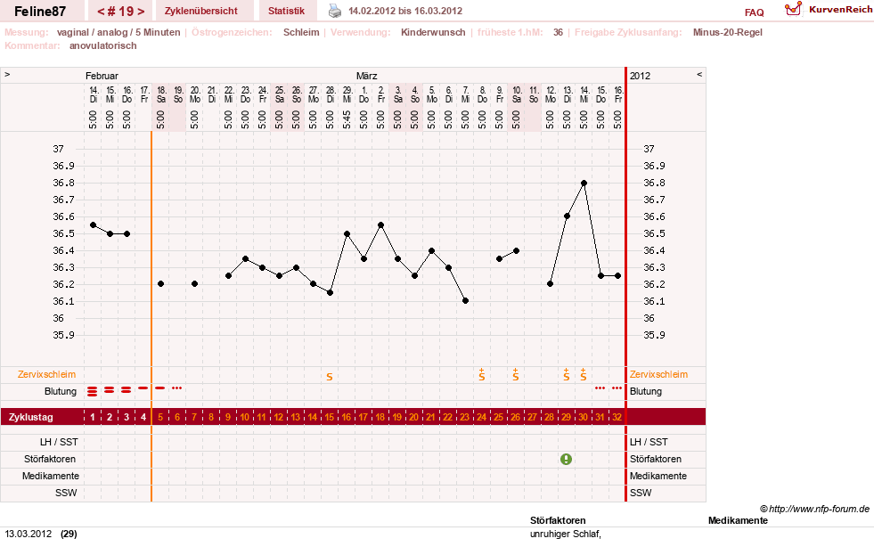 NFP-Kurve User #16144