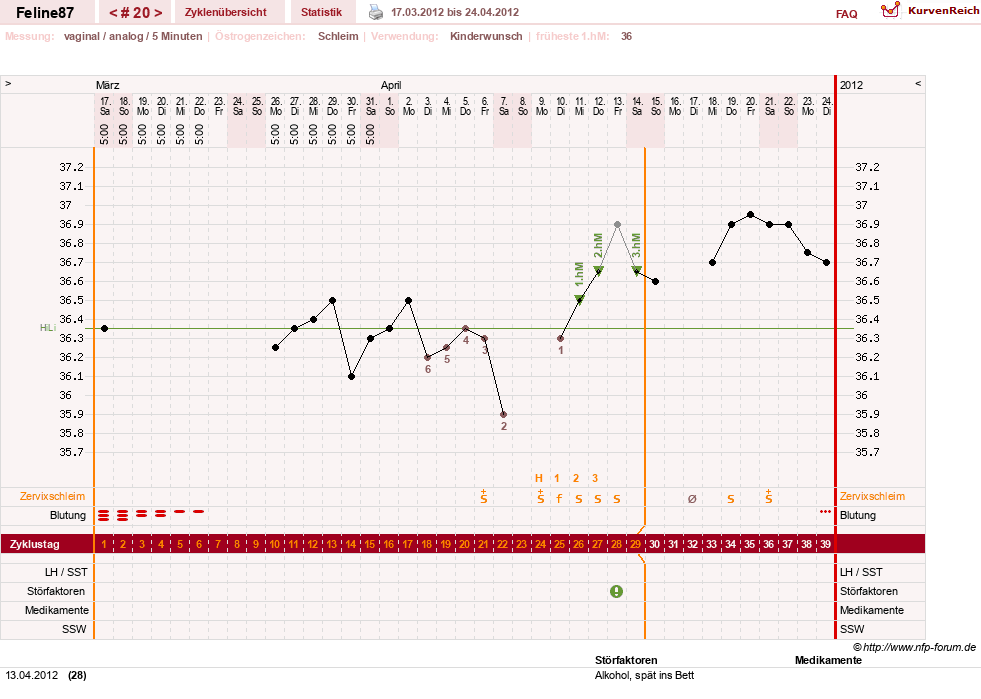 NFP-Kurve User #16144