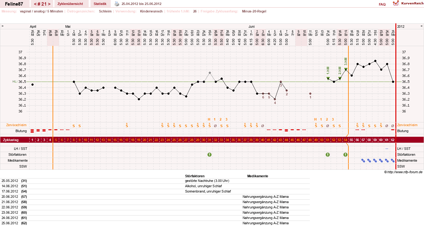 NFP-Kurve User #16144