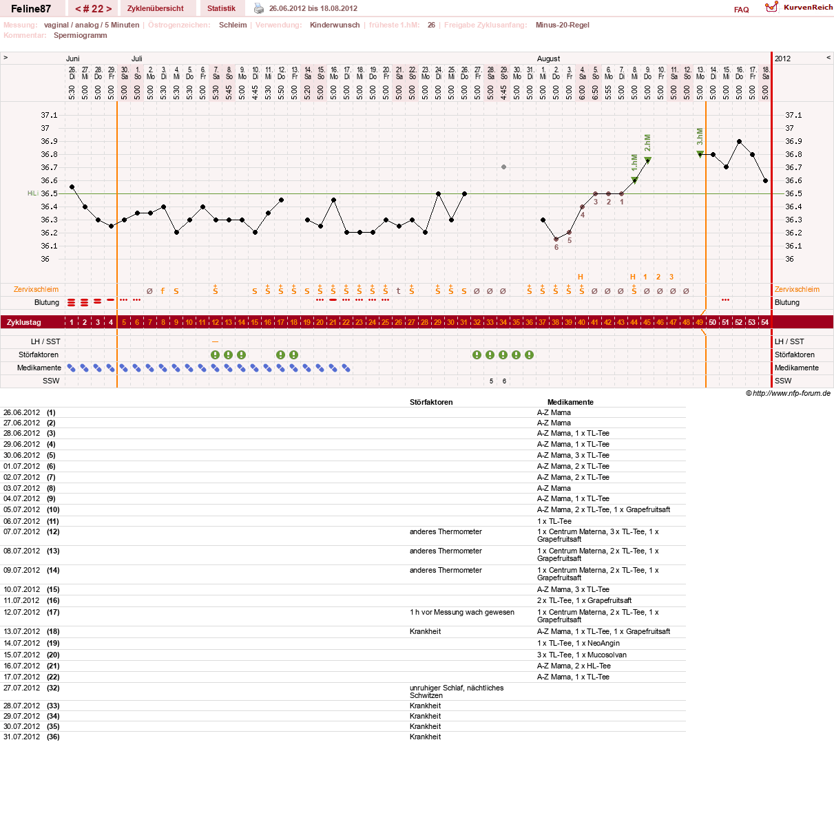 NFP-Kurve User #16144