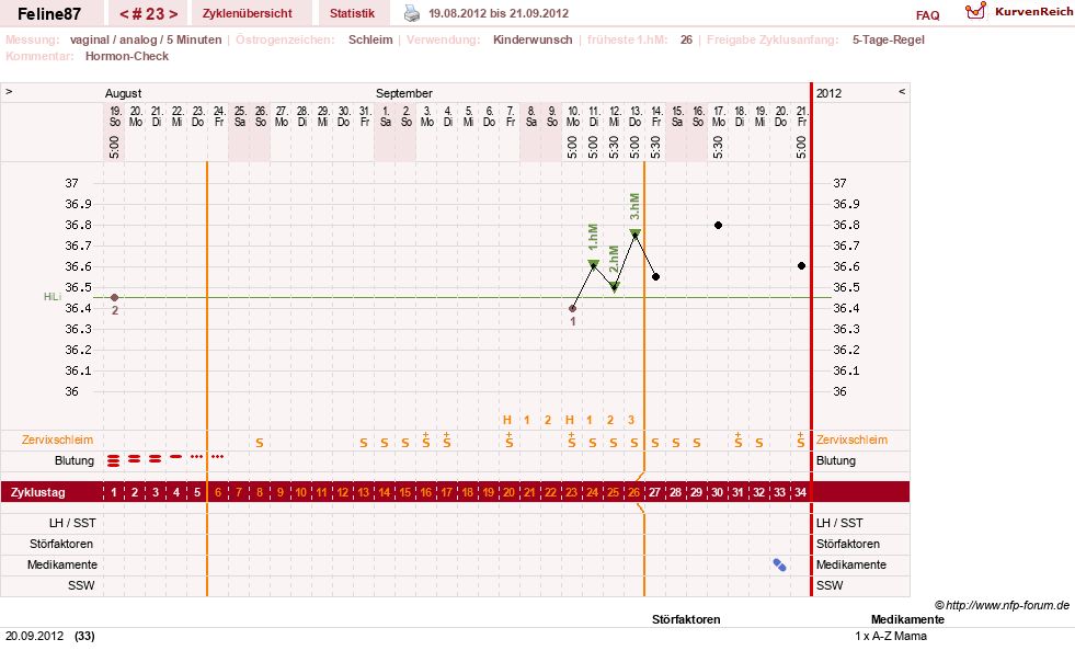 NFP-Kurve User #16144