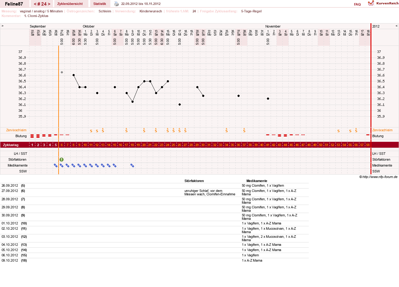 NFP-Kurve User #16144