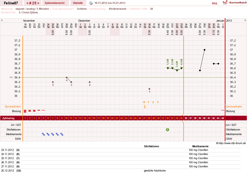 NFP-Kurve User #16144