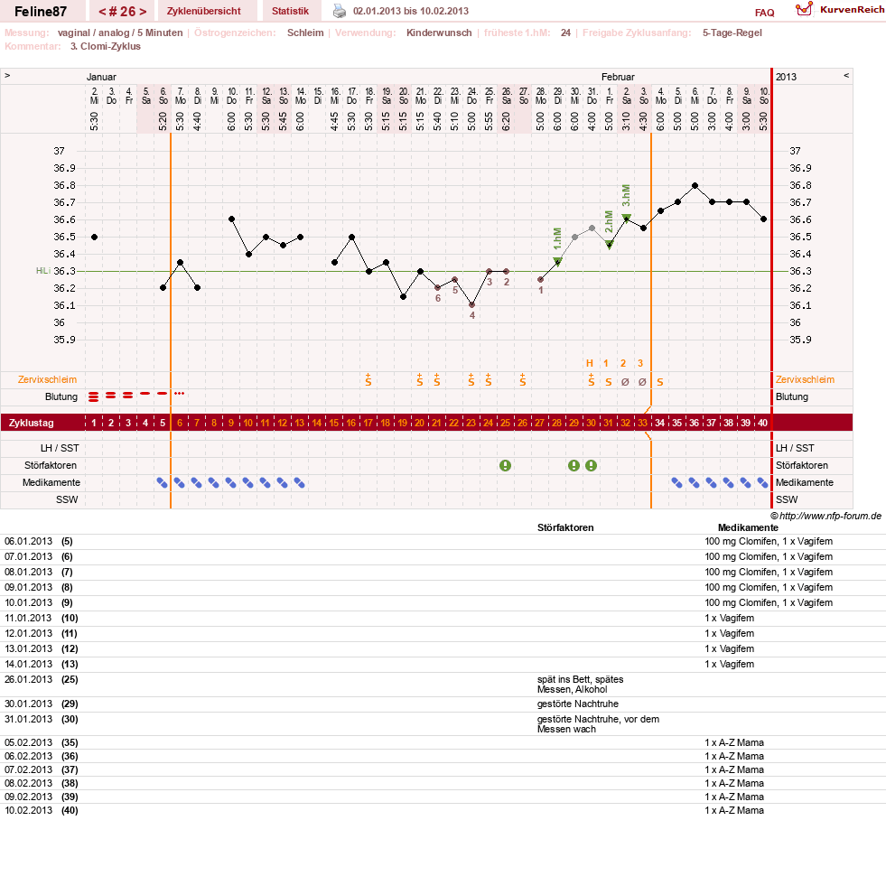 NFP-Kurve User #16144